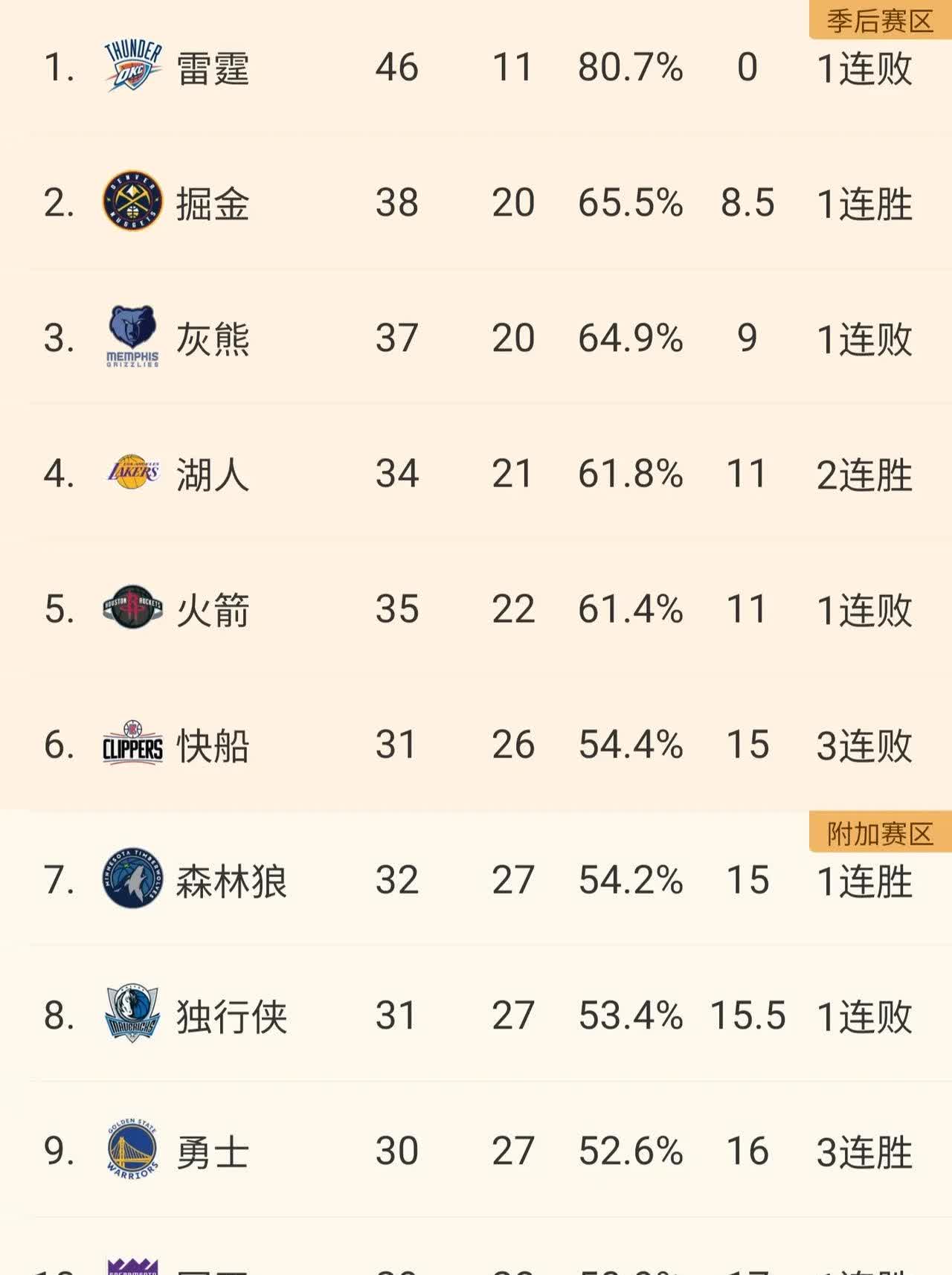Karsa重要时刻晋级下一阶段，快船带队取胜！