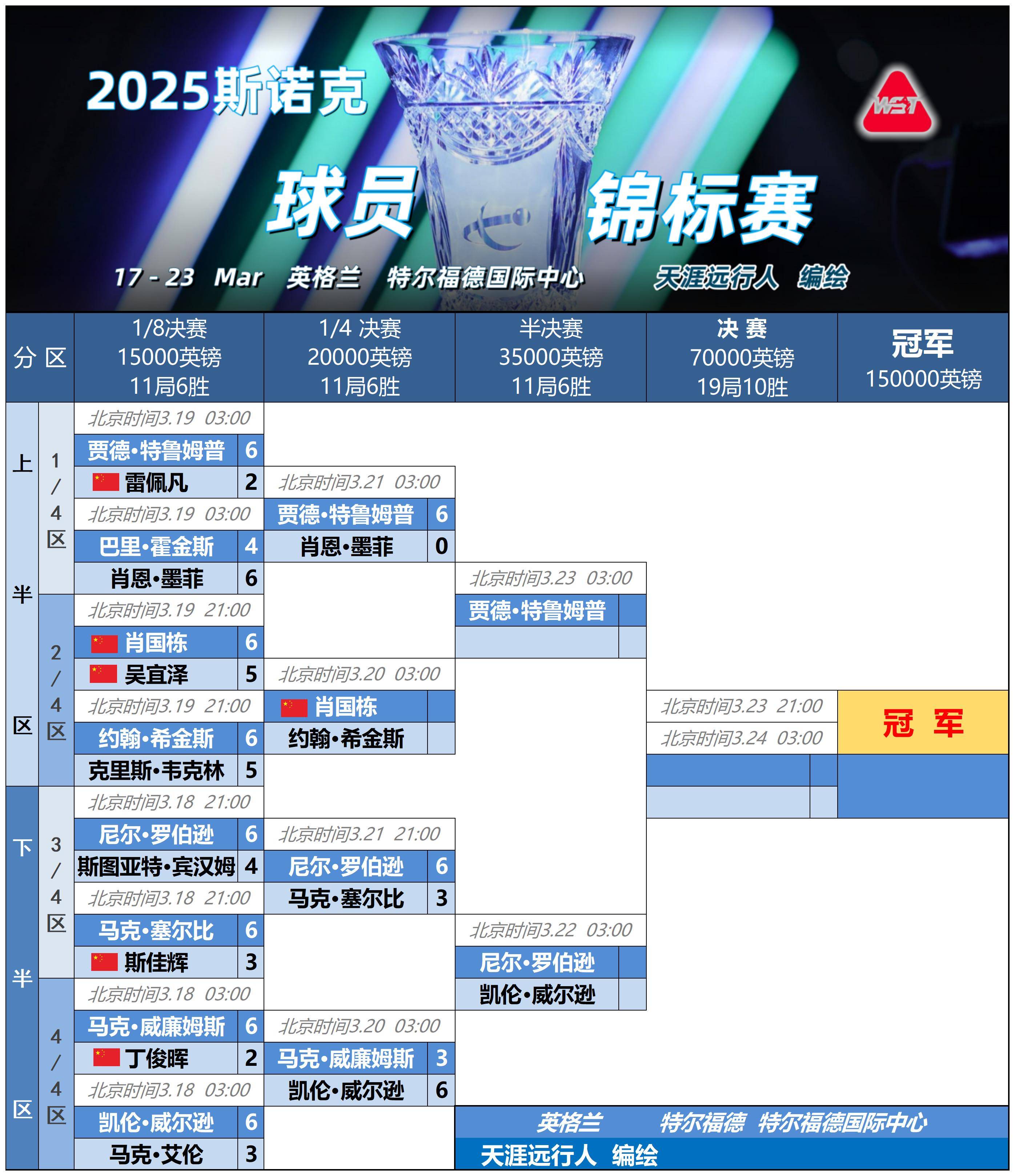 包含亚冠赛程吃紧,阿斯顿维拉今晨造点机会,信心回归,赛程密集仍需轮换的词条 包含亚冠赛程吃紧,阿斯顿维拉今晨造点机会,信心回归,赛程密集仍需轮换的词条